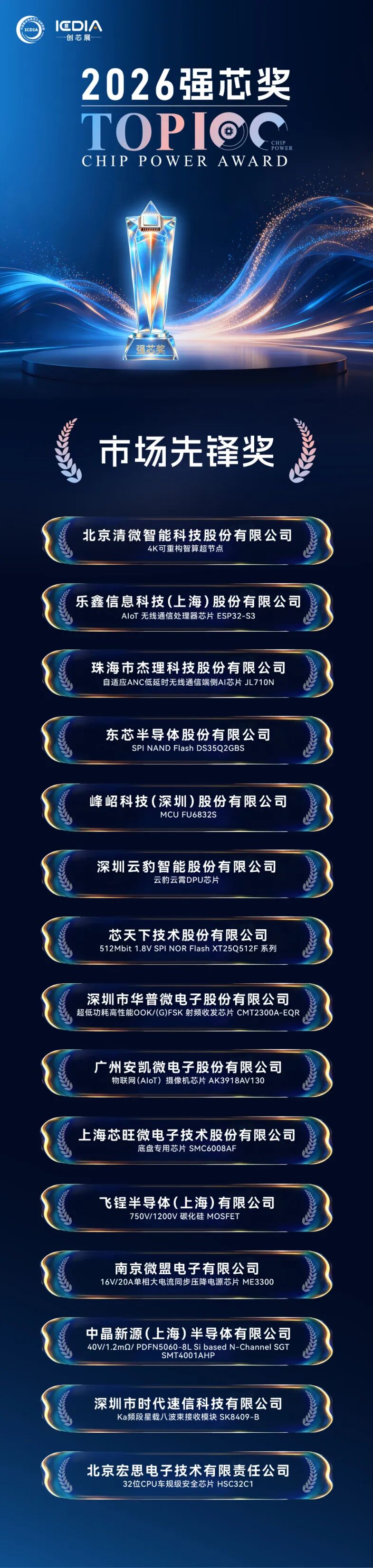 强芯奖公众号-02.jpg