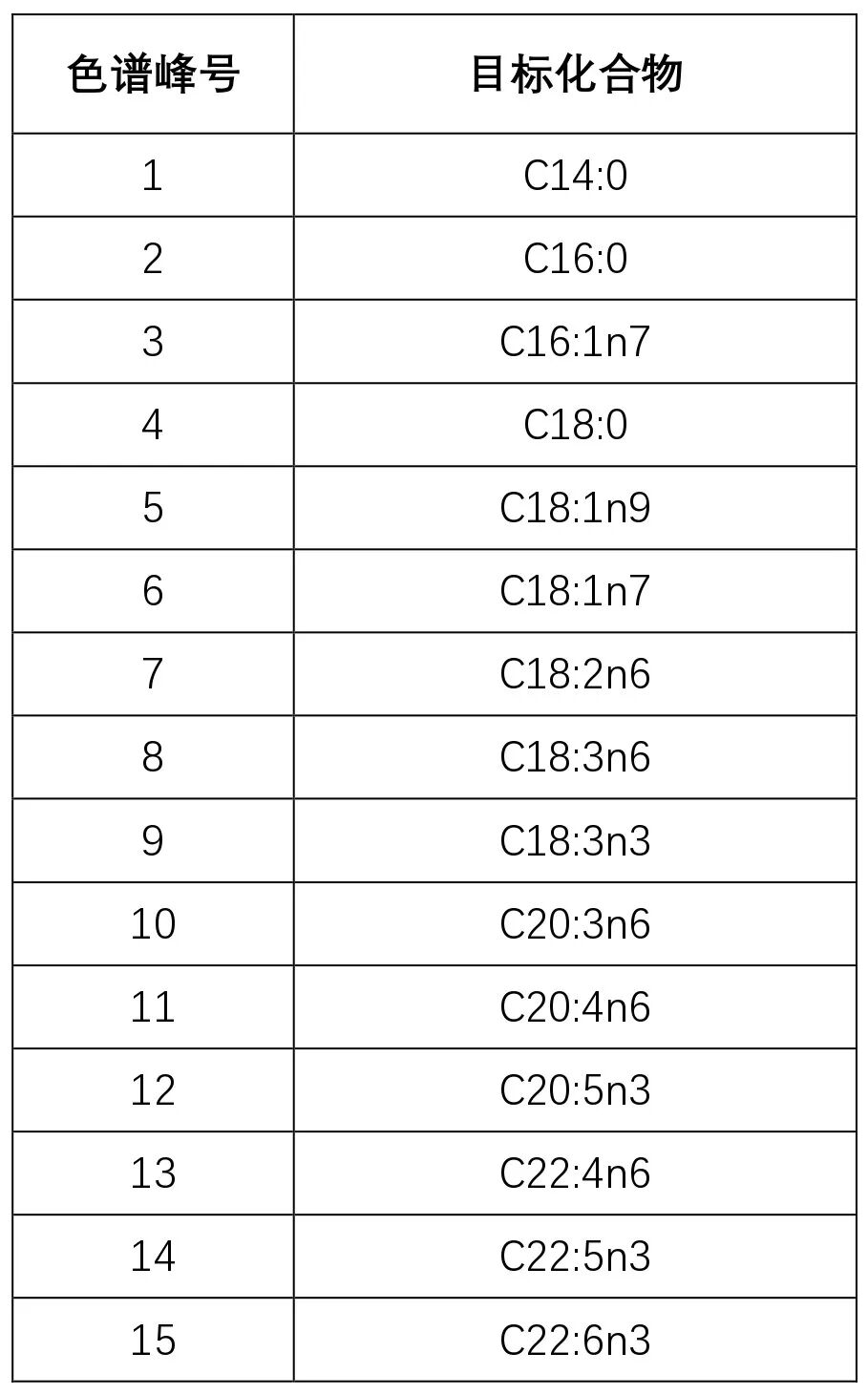 精準(zhǔn)測定脂肪酸甲酯，這幾款氣相柱各有高招