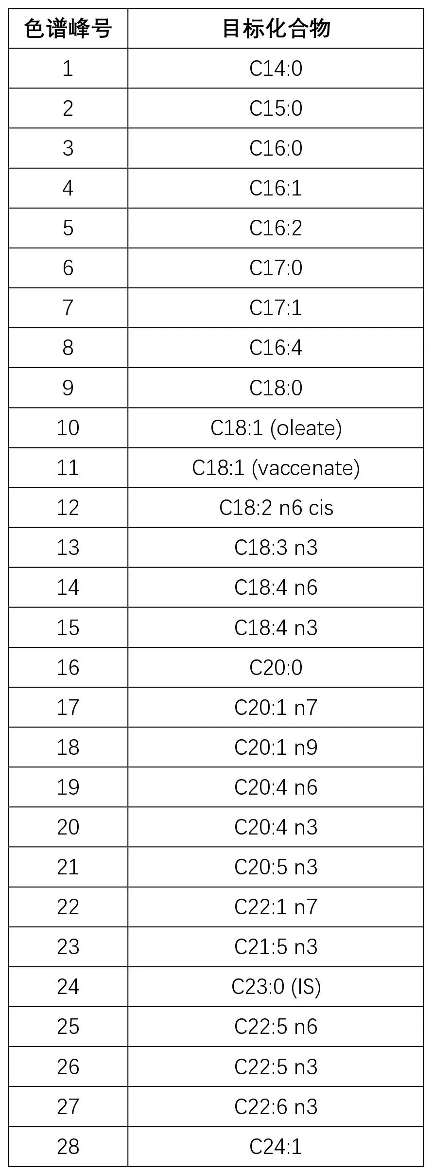 精準(zhǔn)測定脂肪酸甲酯，這幾款氣相柱各有高招