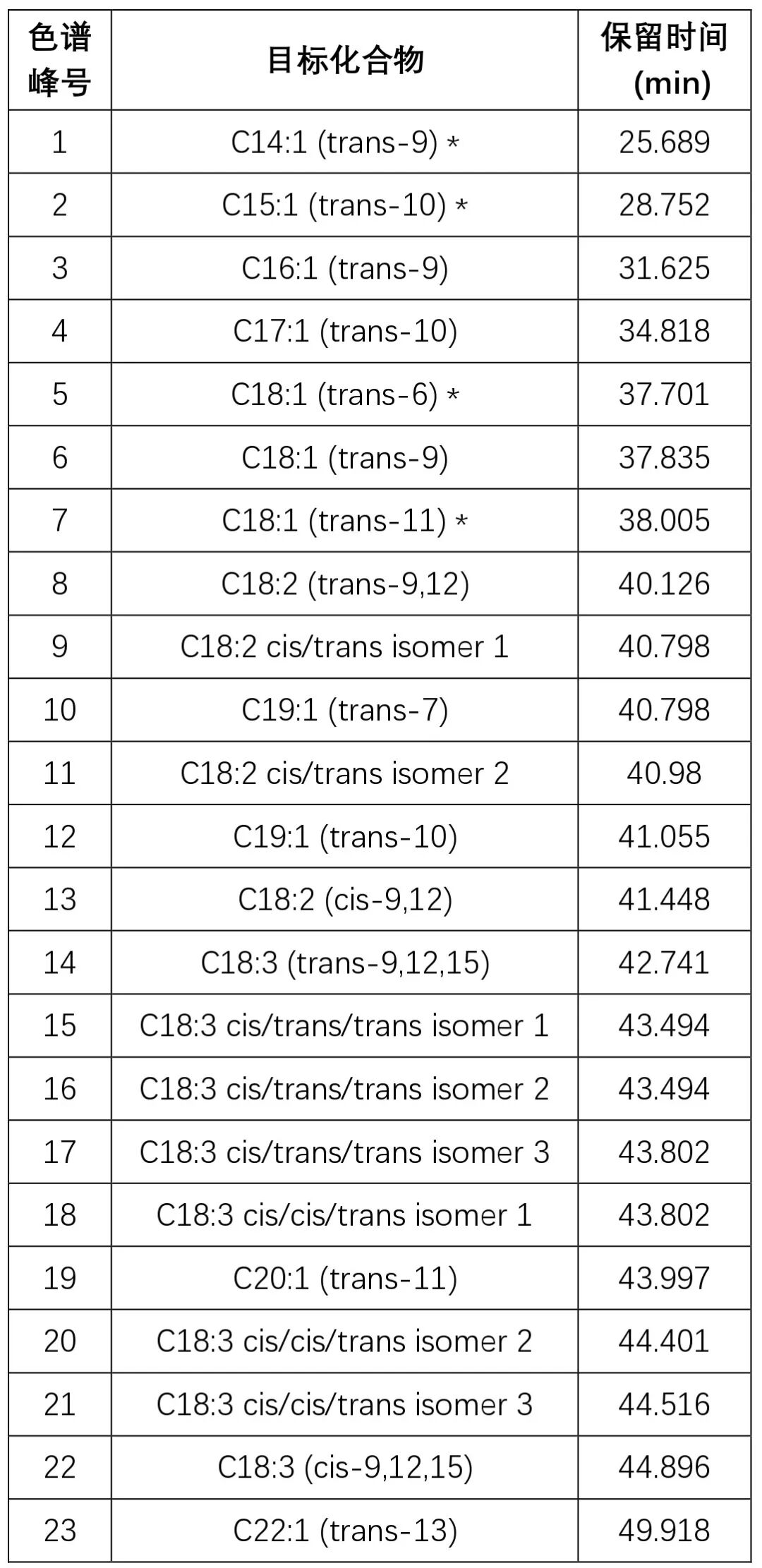 精準(zhǔn)測定脂肪酸甲酯，這幾款氣相柱各有高招