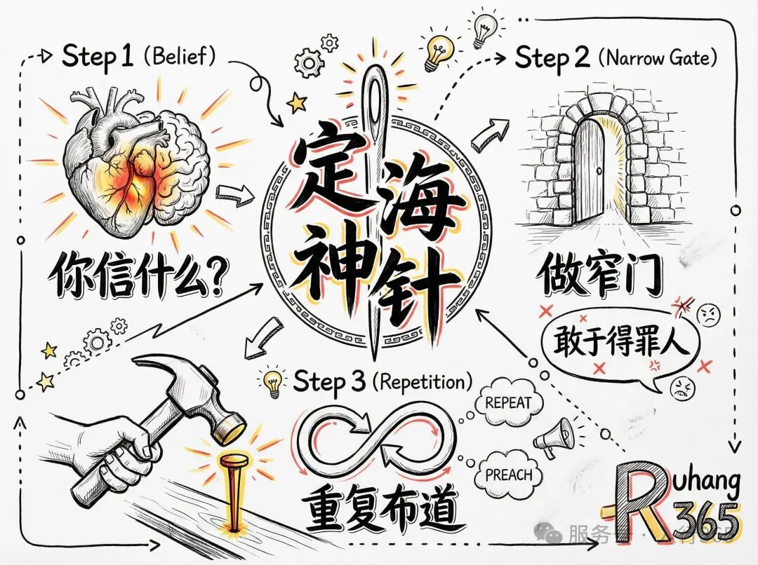 定海神针-手绘笔记