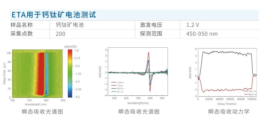 重大升级 | 创锐光谱正式发布高速扫描电激发瞬态吸收光谱系统