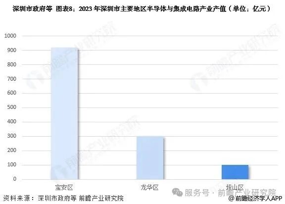 投资深圳！一文看懂深圳市半导体和集成电路产业发展现状与投资机会前瞻