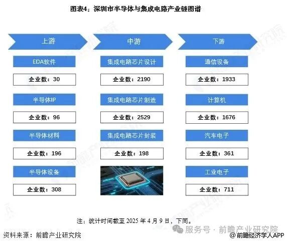 投资深圳！一文看懂深圳市半导体和集成电路产业发展现状与投资机会前瞻