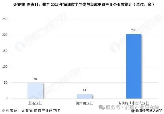 投资深圳！一文看懂深圳市半导体和集成电路产业发展现状与投资机会前瞻