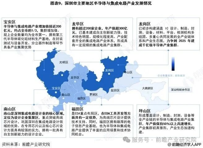 投资深圳！一文看懂深圳市半导体和集成电路产业发展现状与投资机会前瞻