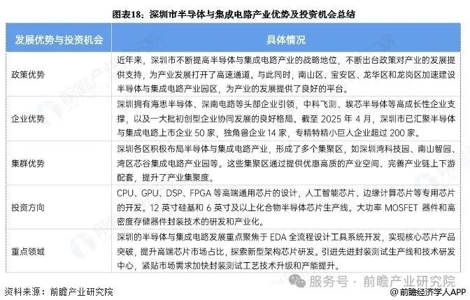 投资深圳！一文看懂深圳市半导体和集成电路产业发展现状与投资机会前瞻