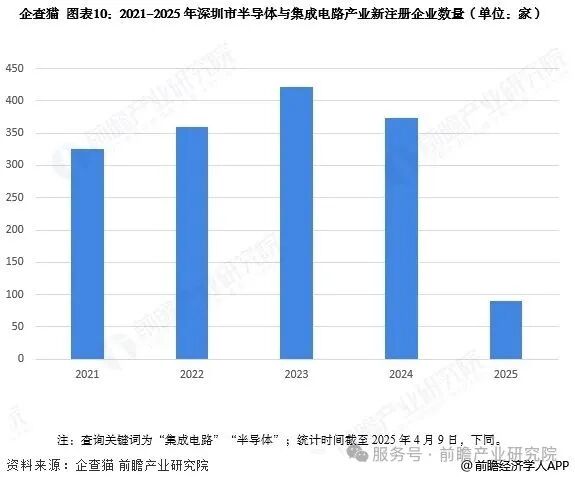 投资深圳！一文看懂深圳市半导体和集成电路产业发展现状与投资机会前瞻