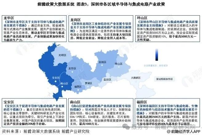 投资深圳！一文看懂深圳市半导体和集成电路产业发展现状与投资机会前瞻