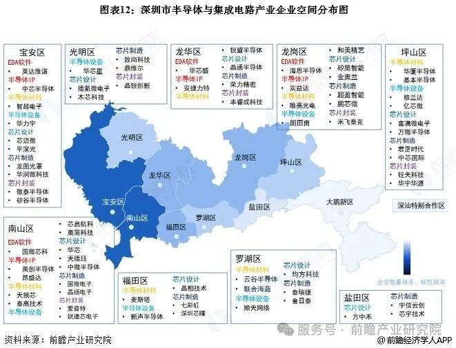 投资深圳！一文看懂深圳市半导体和集成电路产业发展现状与投资机会前瞻