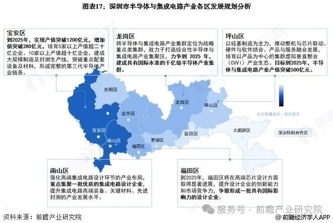 投资深圳！一文看懂深圳市半导体和集成电路产业发展现状与投资机会前瞻