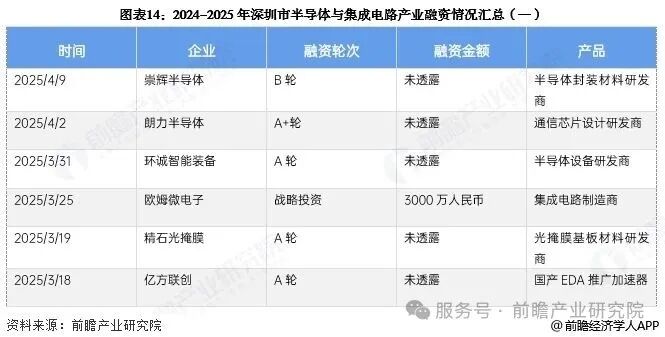 投资深圳！一文看懂深圳市半导体和集成电路产业发展现状与投资机会前瞻