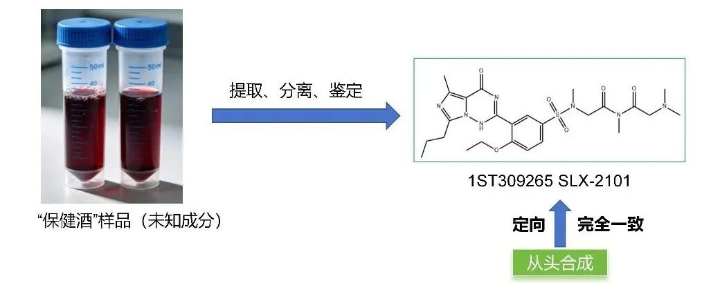 合研新标丨阿尔塔助力新型非法添加物SLX-2101鉴定，护航食品安全