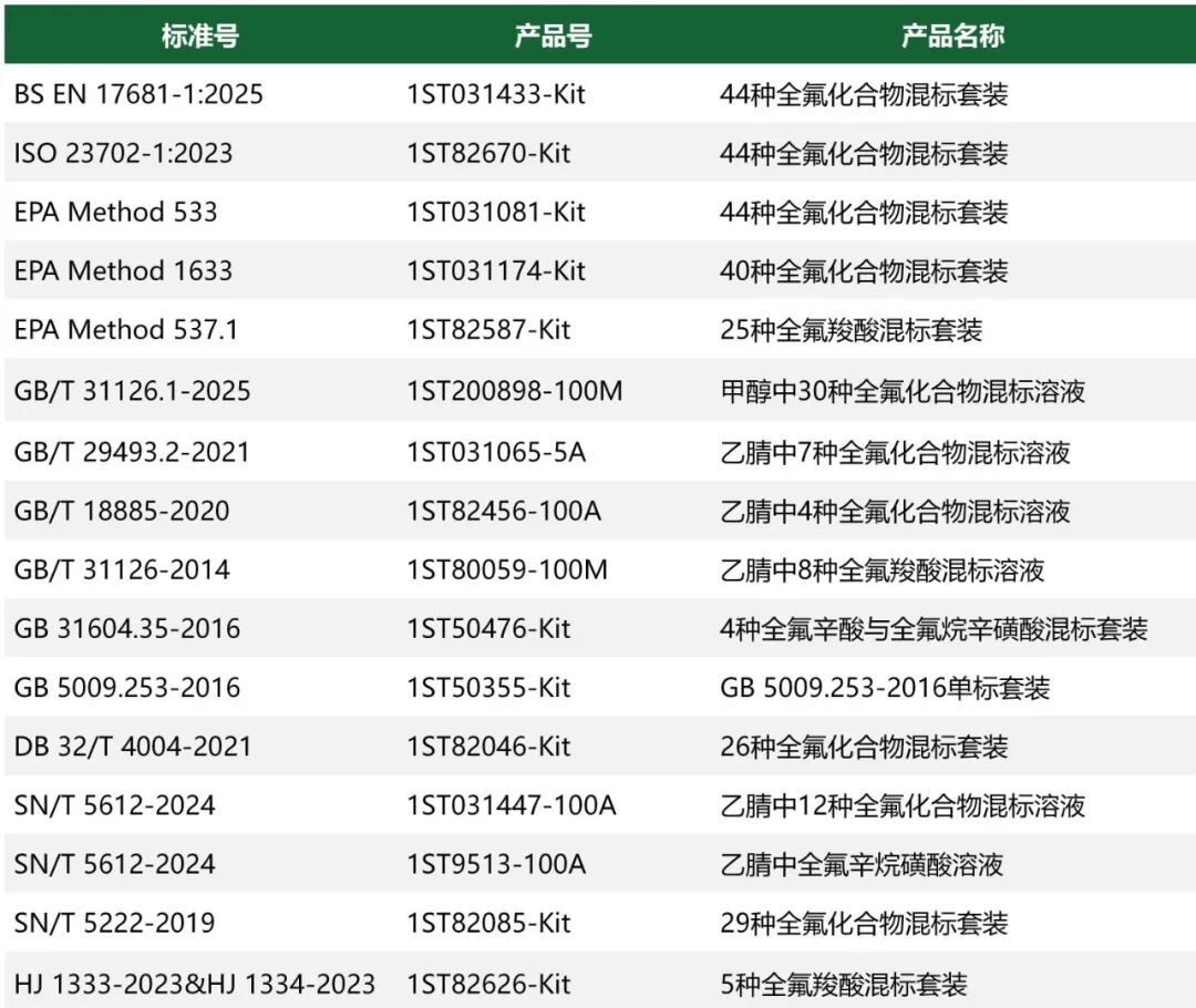 PFAS：藏在衣食住行里的化学品，该如何科学防范？