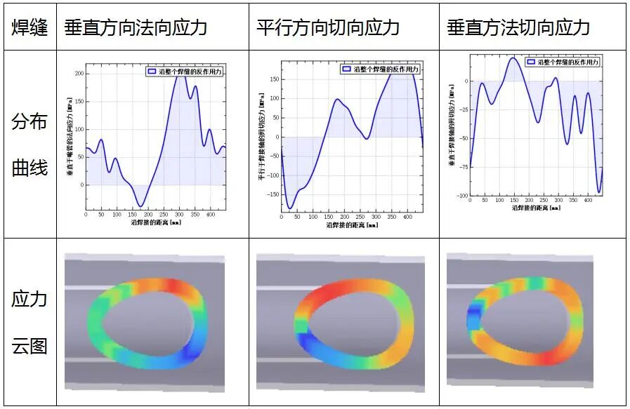汽车行业分享丨SimSolid 在钢结构设计中的应用及体会的图23