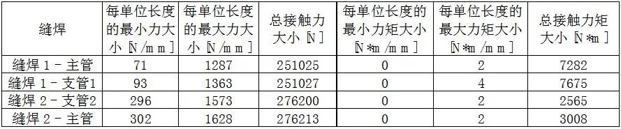 汽车行业分享丨SimSolid 在钢结构设计中的应用及体会的图21