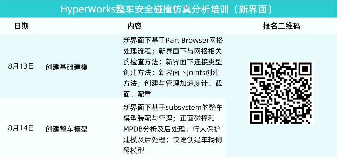 培训计划丨Altair 八月培训及网络研讨会计划的图6