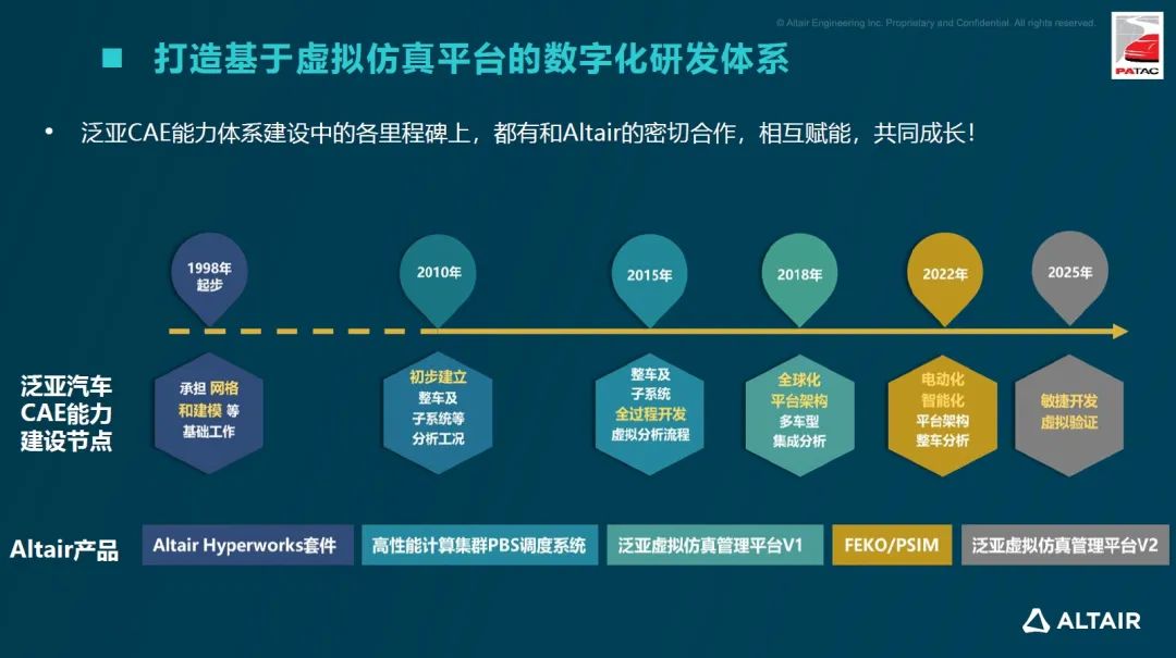 行业分享丨泛亚汽车数字化转型实践：虚拟仿真技术如何赋能汽车研发的创新实践？的图1