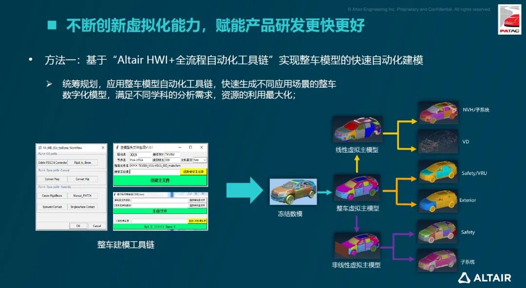 行业分享丨泛亚汽车数字化转型实践：虚拟仿真技术如何赋能汽车研发的创新实践？的图5