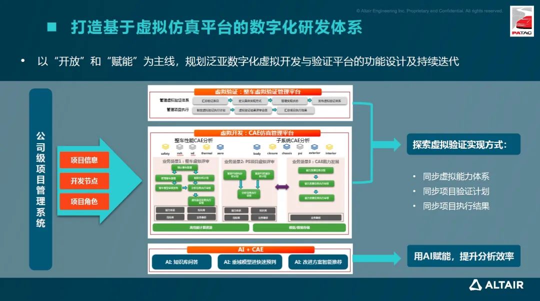 行业分享丨泛亚汽车数字化转型实践：虚拟仿真技术如何赋能汽车研发的创新实践？的图2