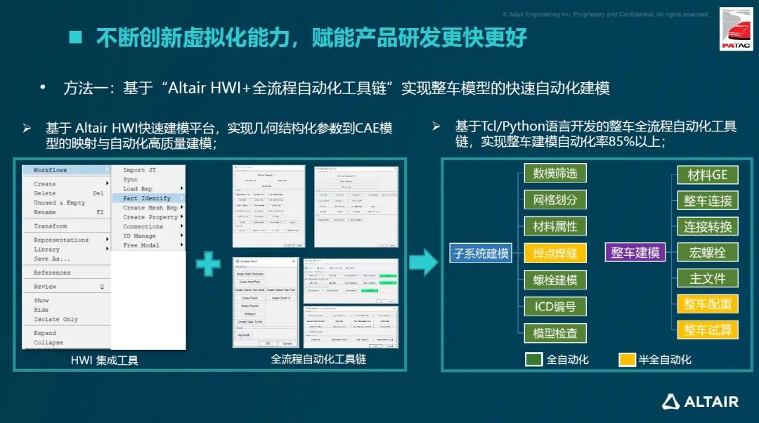 行业分享丨泛亚汽车数字化转型实践：虚拟仿真技术如何赋能汽车研发的创新实践？的图4