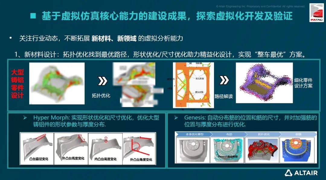 行业分享丨泛亚汽车数字化转型实践：虚拟仿真技术如何赋能汽车研发的创新实践？的图3