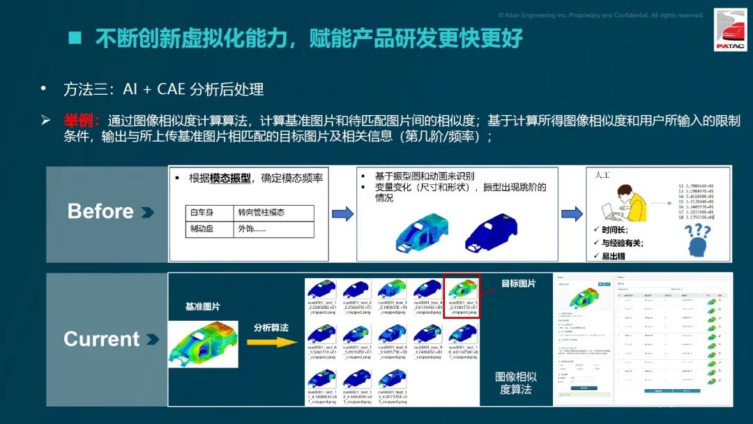 行业分享丨泛亚汽车数字化转型实践：虚拟仿真技术如何赋能汽车研发的创新实践？的图7