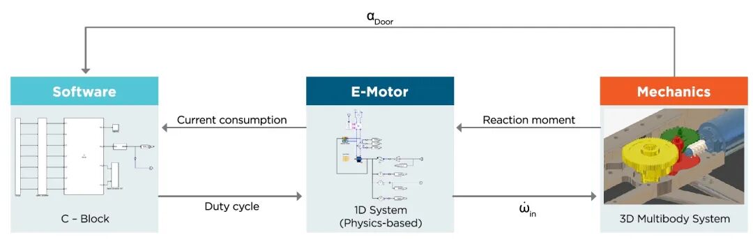 成功案例丨GEZE与Altair合作推动智能建筑系统开发的图3