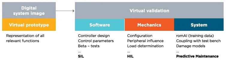 成功案例丨GEZE与Altair合作推动智能建筑系统开发的图4