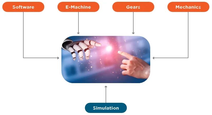 成功案例丨GEZE与Altair合作推动智能建筑系统开发的图2