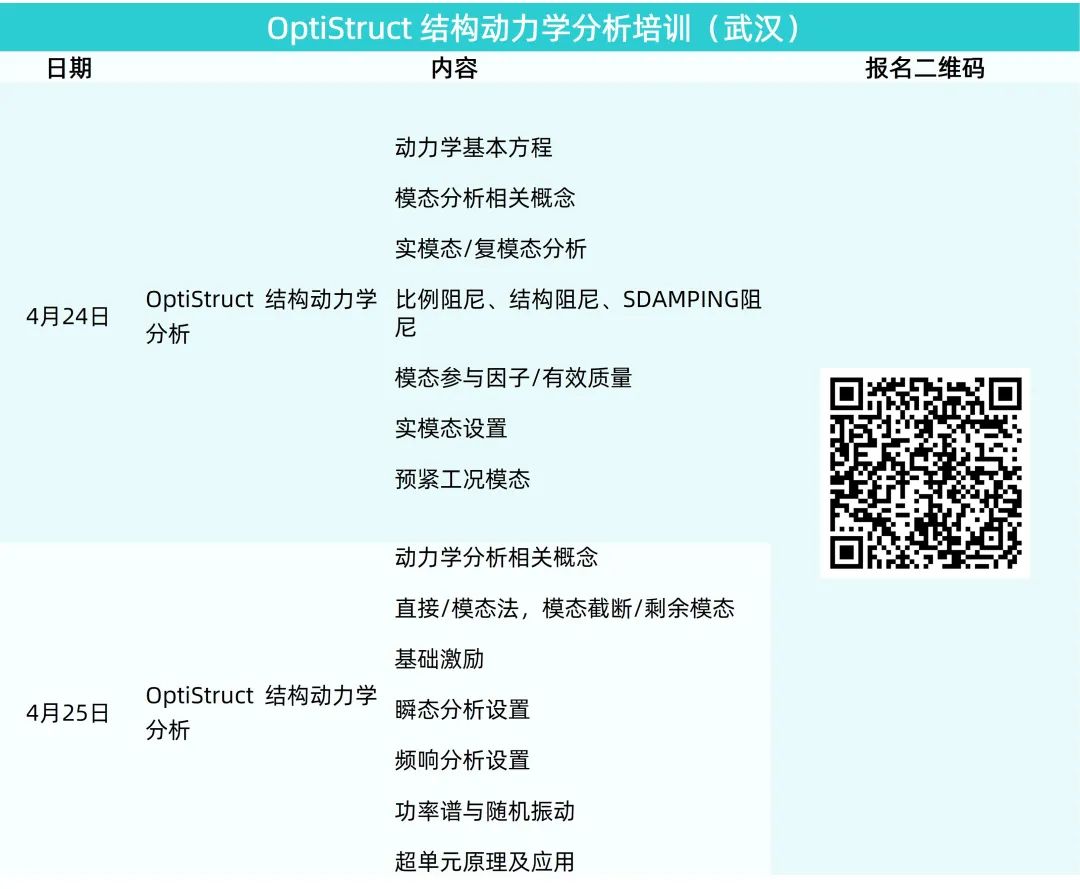 培训计划丨Altair 四月培训及网络研讨会计划的图7