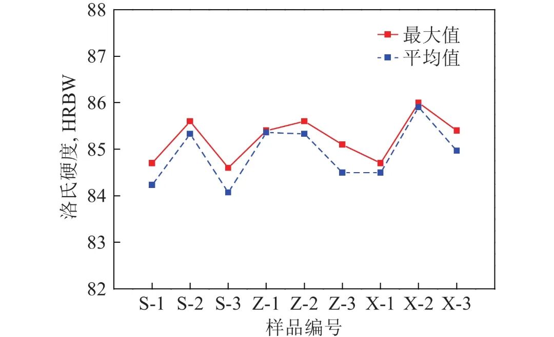10.3969-j.issn.1000-6826.2024.12.1901-Figure5.jpg