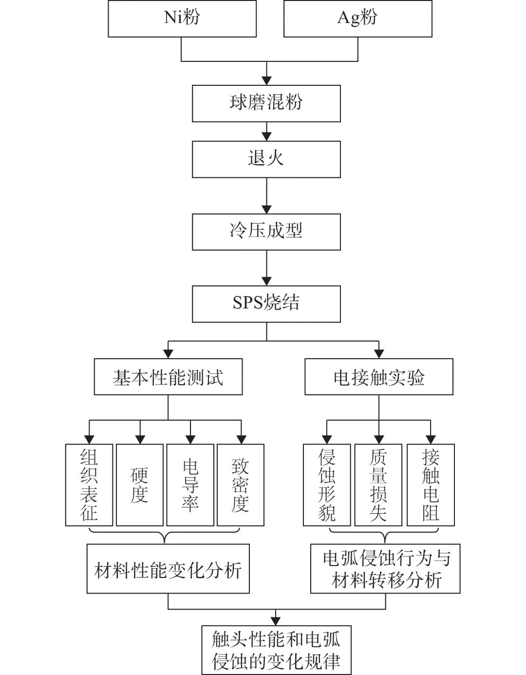10.3969-j.issn.1000-6826.2024.11.0101-Figure1.jpg