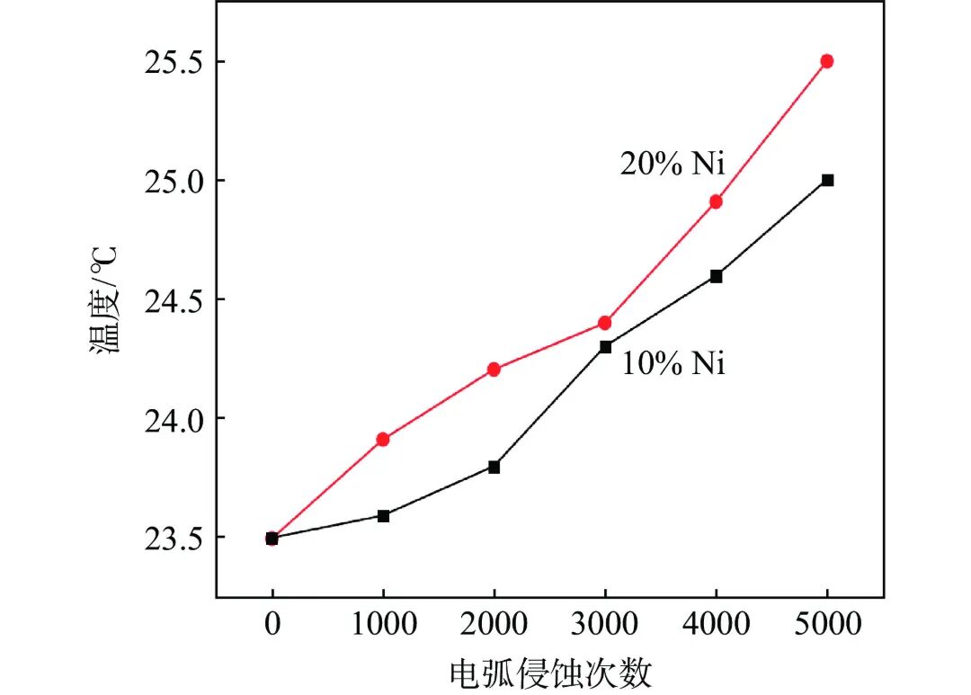 10.3969-j.issn.1000-6826.2024.11.0101-Figure9.jpg