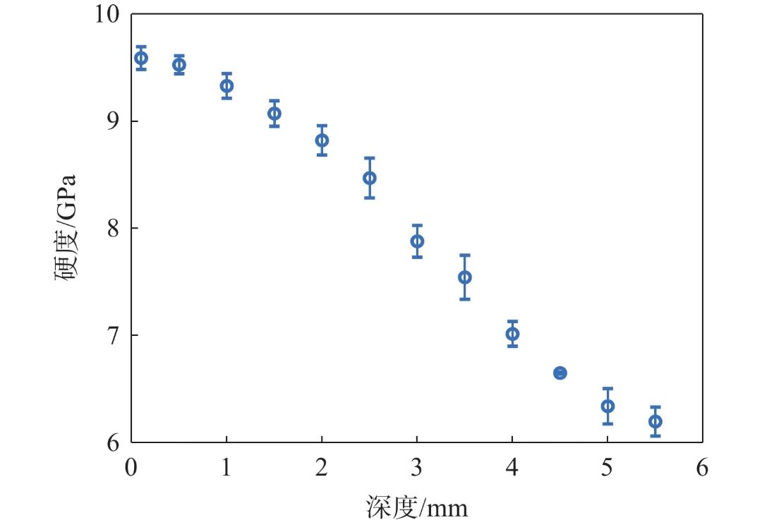 10.3969-j.issn.1000-6826.2026.04.0961-Figure4.jpg