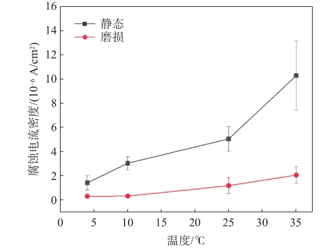 10.3969-j.issn.1000-6826.2026.04.2361-Figure4.jpg