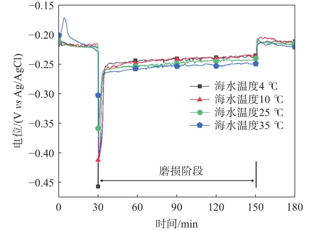10.3969-j.issn.1000-6826.2026.04.2361-Figure2.jpg