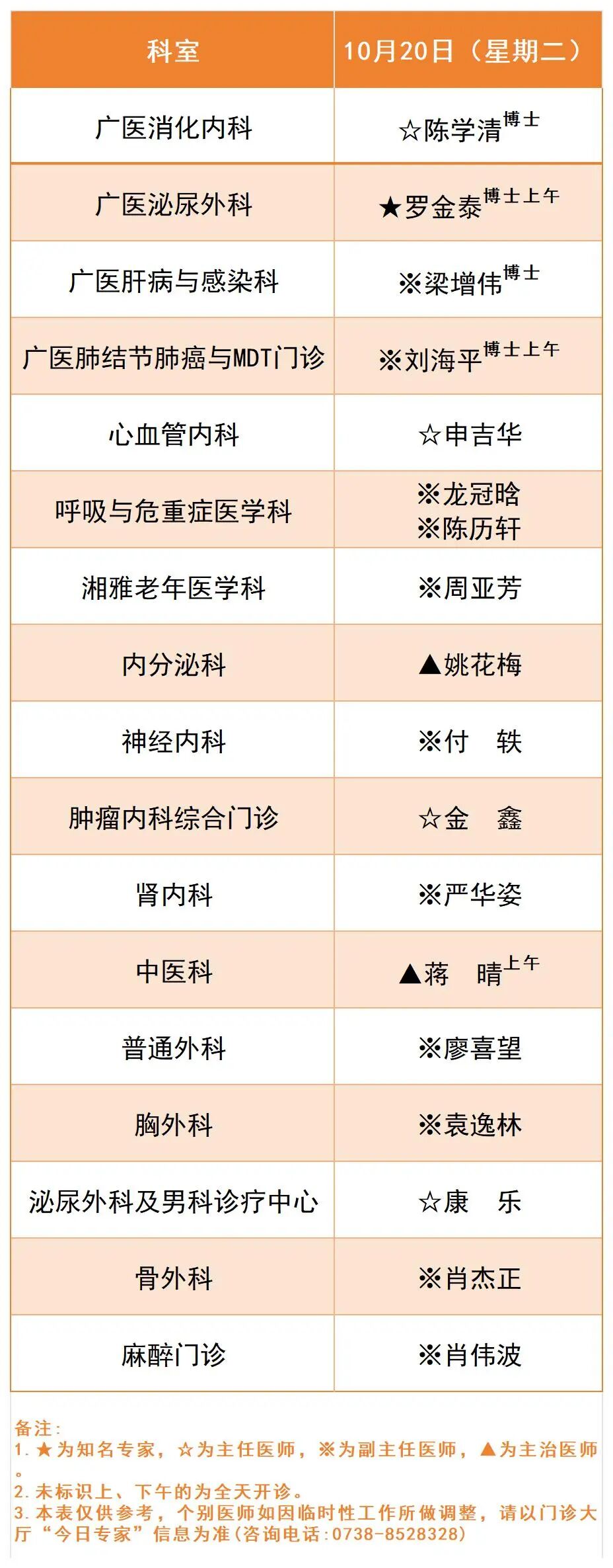 广医一院娄底医院10月19日-25日专家排班