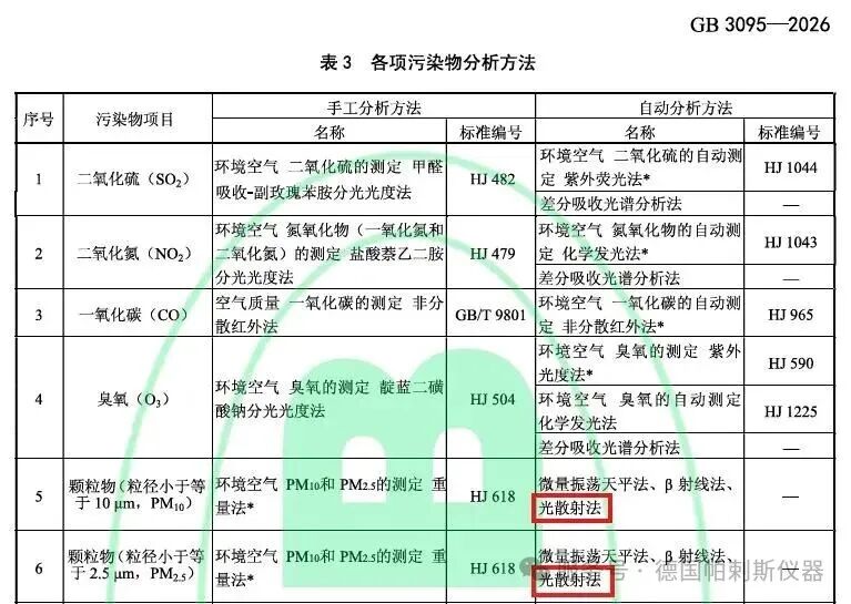 通過(guò)中國(guó)環(huán)境監(jiān)測(cè)總站檢測(cè)，獲得儀器適用性《檢測(cè)報(bào)告》