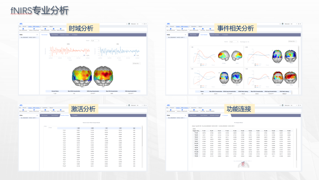 Artinis & NIRx 高层到访赢富仪器，共推人因研究新标准！
