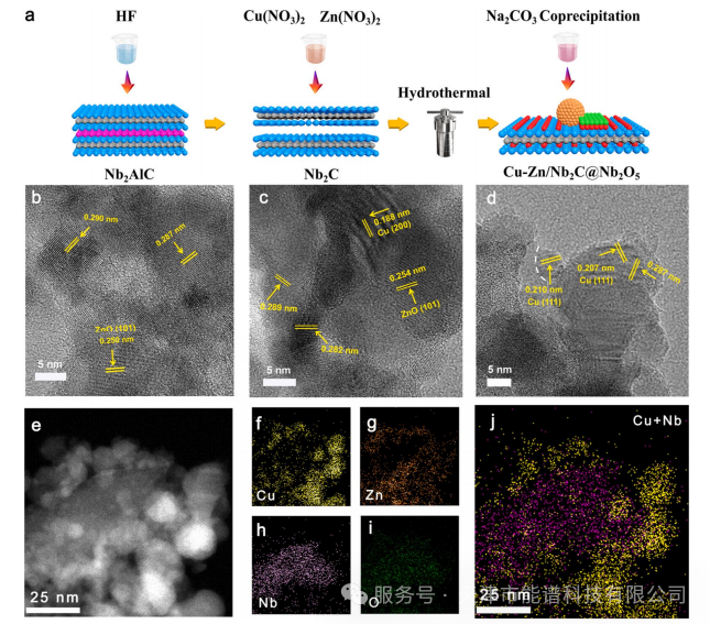突破 CO?制甲醇瓶頸！浙大團隊用 MXene 催化劑實現(xiàn)高效轉化，60h 穩(wěn)定運行