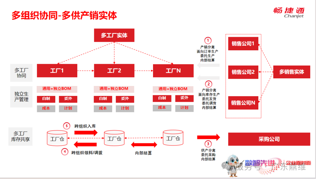一场双向奔赴的交流！“走进鼎维” 专家委员会伙伴交流会圆满落幕