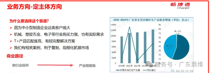 一场双向奔赴的交流！“走进鼎维” 专家委员会伙伴交流会圆满落幕