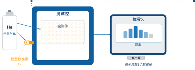 如何为泄漏检测系统制定有效的FAT（工厂验收测试）标准？