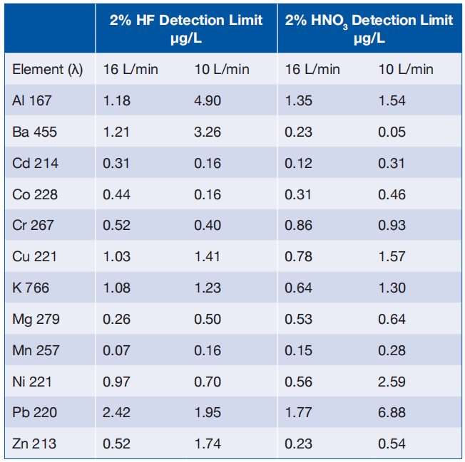 耗材專區(qū) | ICP分析總換炬管？這款D-Torch陶瓷炬管—更耐用、性能好、還省錢