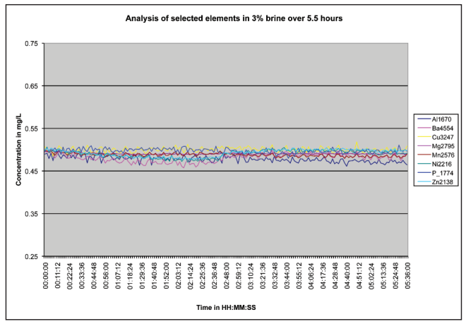 耗材專區(qū) | ICP分析總換炬管？這款D-Torch陶瓷炬管—更耐用、性能好、還省錢