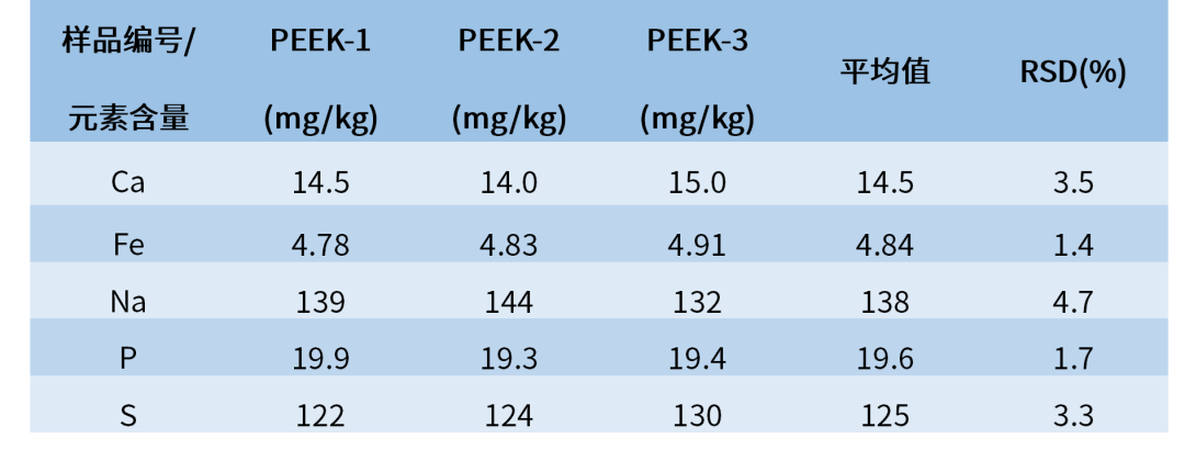 人形機器人帶火的PEEK，被這臺“超級微波消解儀