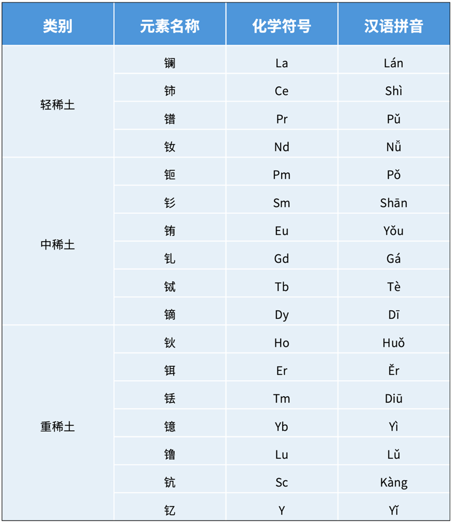 稀土檢測國產(chǎn)替代落地！萊伯泰科全鏈方案護航，筑牢產(chǎn)業(yè)發(fā)展根基