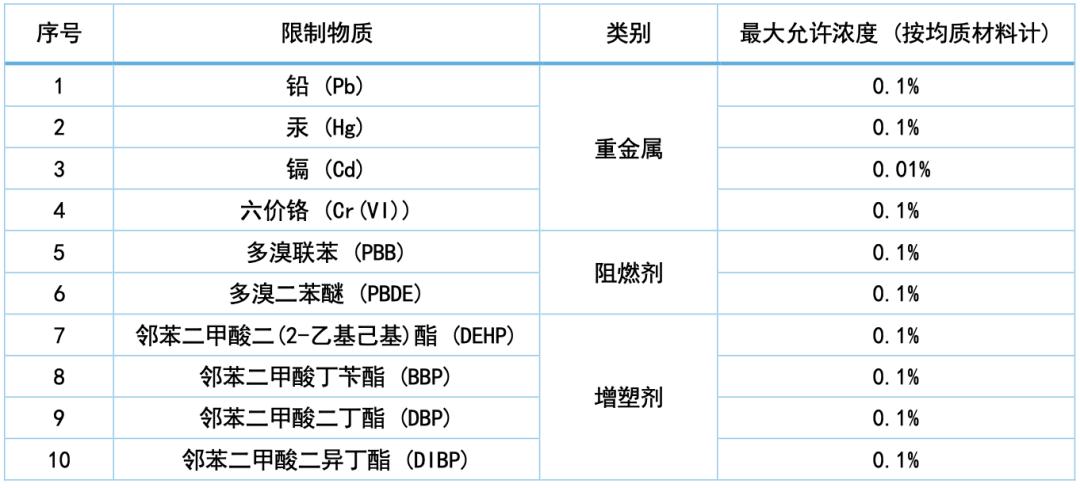 全球監(jiān)管“零容忍
