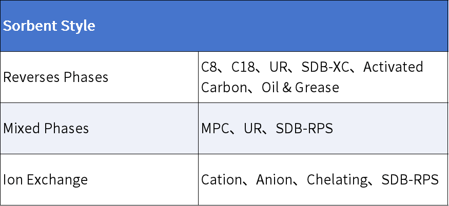 “膜”法在線！Empore™膜技術：蛋白組學界的隱形魔術師